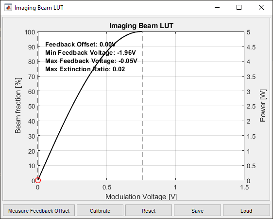 ../_images/BeamsCalCurveGraph.png