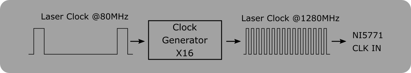 ../_images/Clock+Multiplication.png