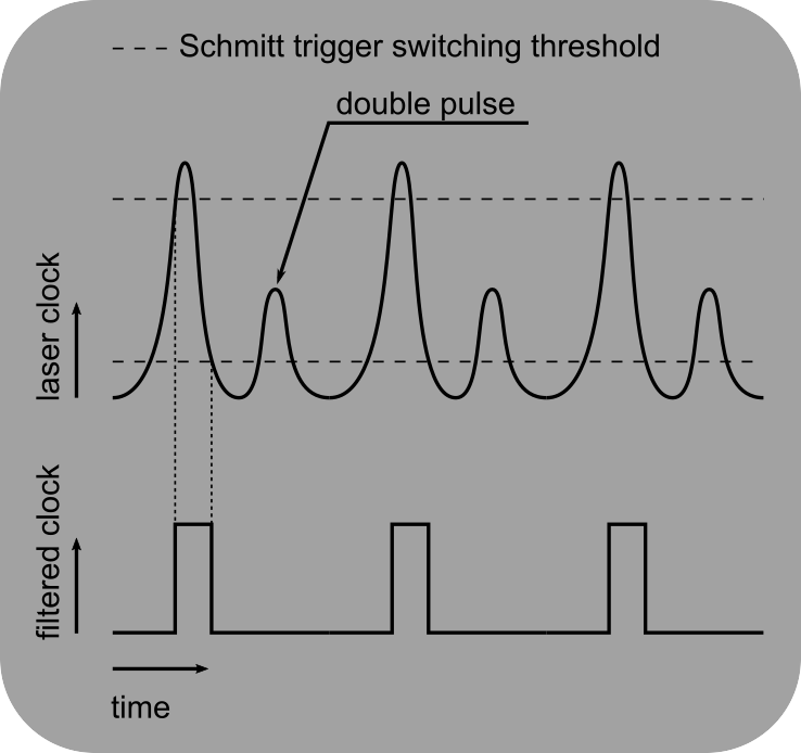 ../_images/Laser%2BClock%2BSignal%2BQuality.png