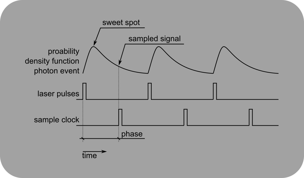 ../_images/Laser%2BClock%2BSync%2BPhase.png