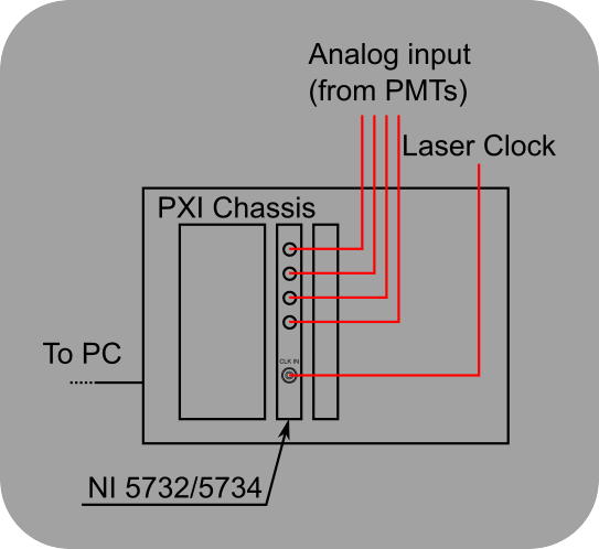 ../_images/Laser%2BClock%2BSync.png