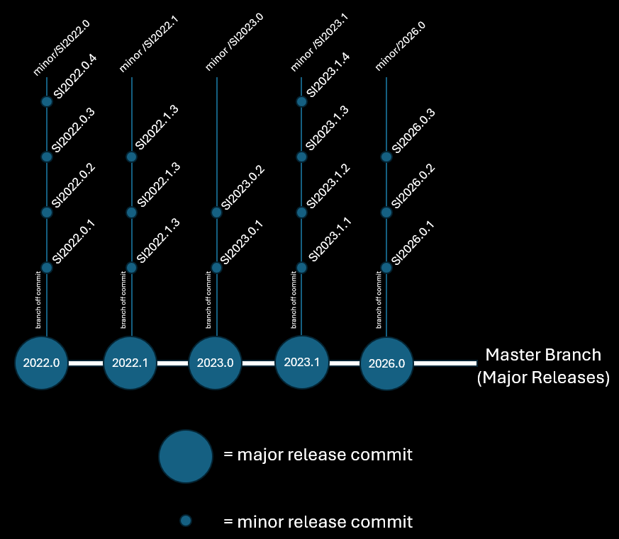 ../_images/release-branch-structure.png
