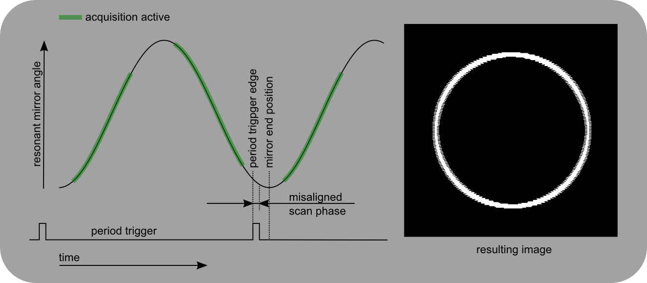../../_images/scan%2Bphase%2Bmisaligned.png