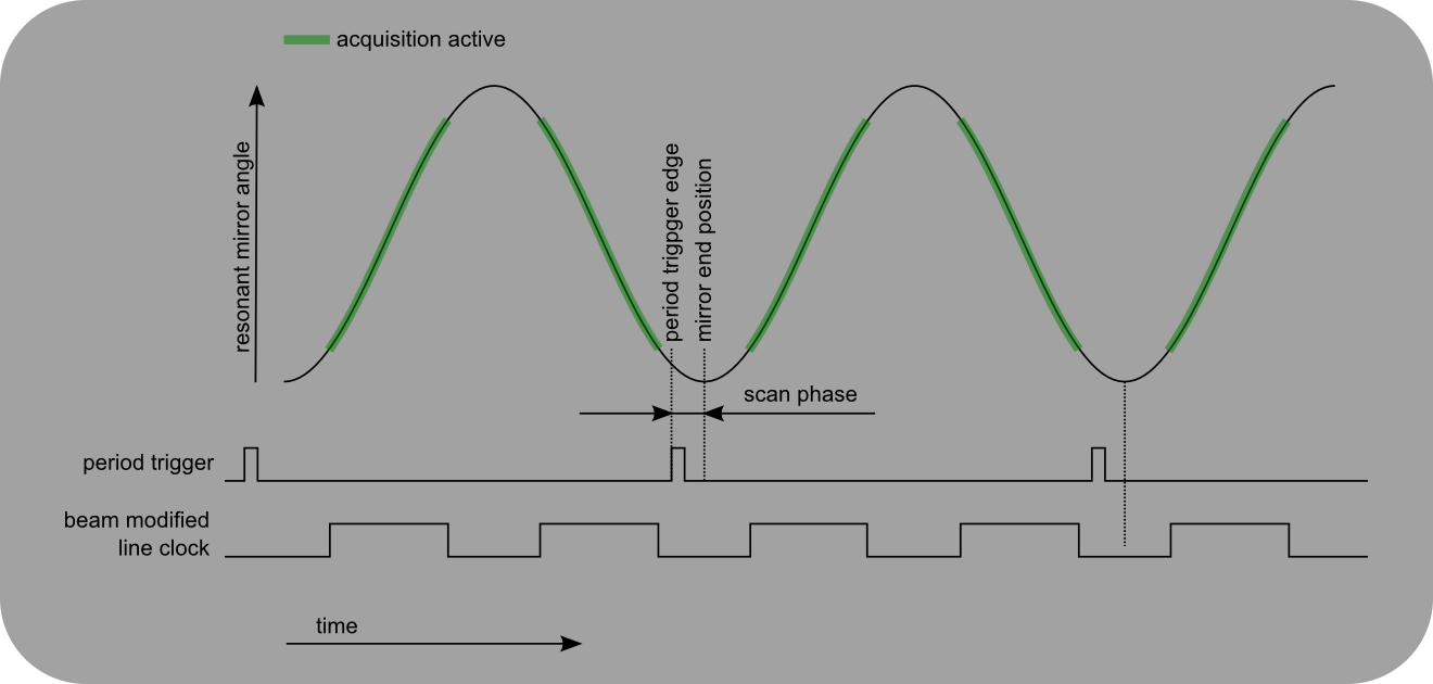 ../../_images/scan%2Bphase.png